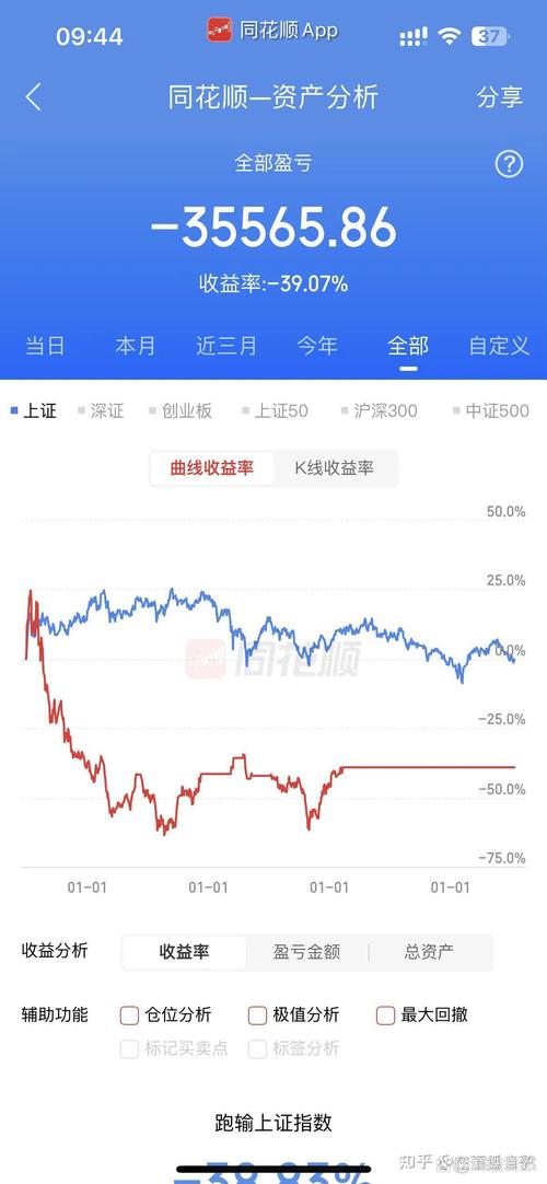 山东财政学院小王成股民，校园炒股族兴起，开户人数激增