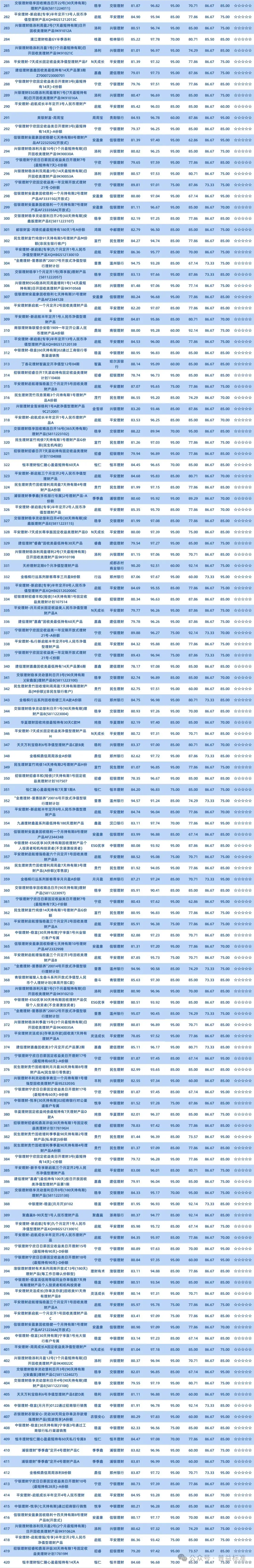 四大银行活期理财排名_2025年第一季度固收+类银行理财产品_普益标准银行理财产品星级评价榜单