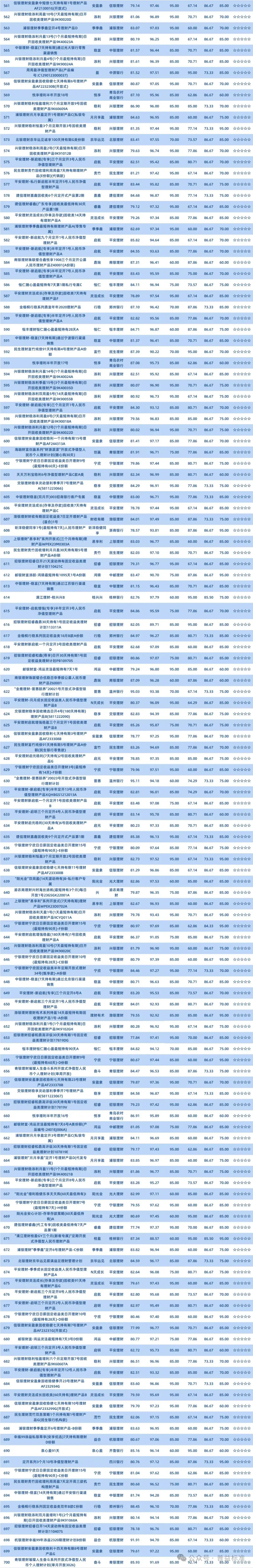 四大银行活期理财排名_2025年第一季度固收+类银行理财产品_普益标准银行理财产品星级评价榜单