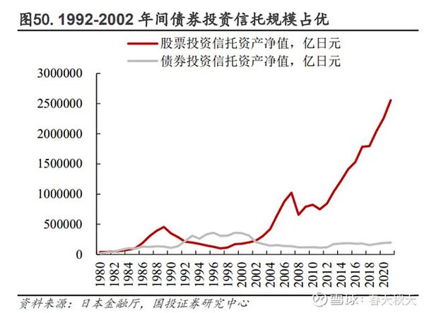 1997年上半年股票市场过热，银行资金流入形式及相关规定？