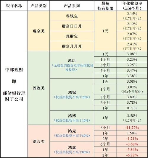 银行理财产品排行_理财产品 保险公司担保_P2P网贷理财产品收益率