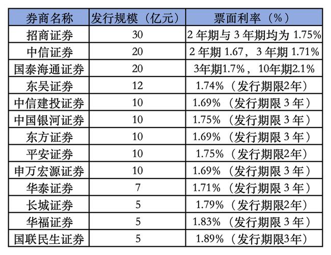地方债交易所发行规模_公司债是在银行间还是交易所_地方债承销券商排名