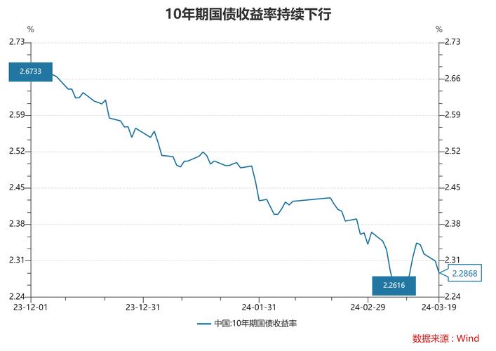 债权转让担保代偿理财产品，低风险高收益，年化收益达18%