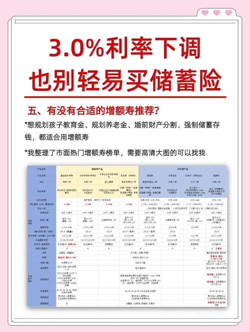 复利效应在保险理财中的应用_理财产品 保险公司担保_保险理财产品可靠性
