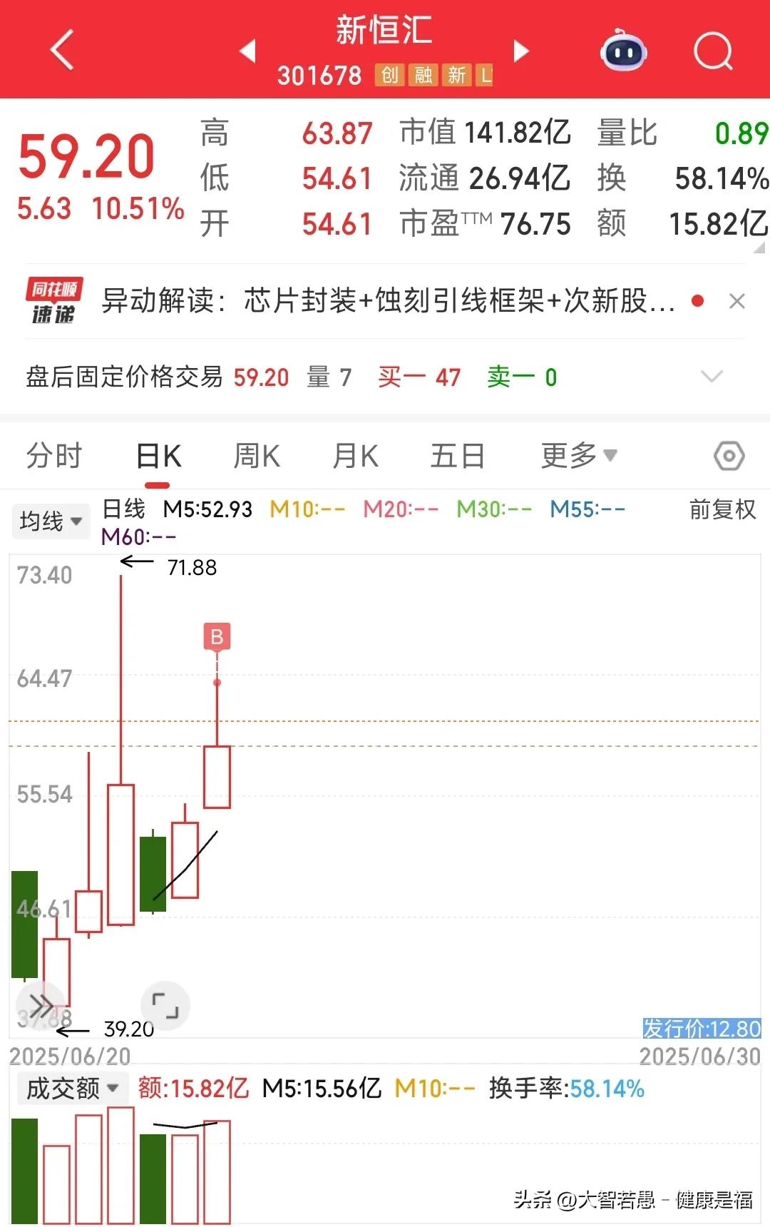 天风证券量价齐升反弹_天风证券抗跌韧性_恒汇证券