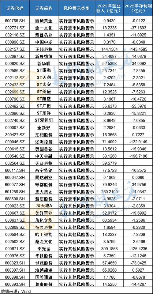 天茂集团：股票交易被实施退市风险警示，停牌情况公布