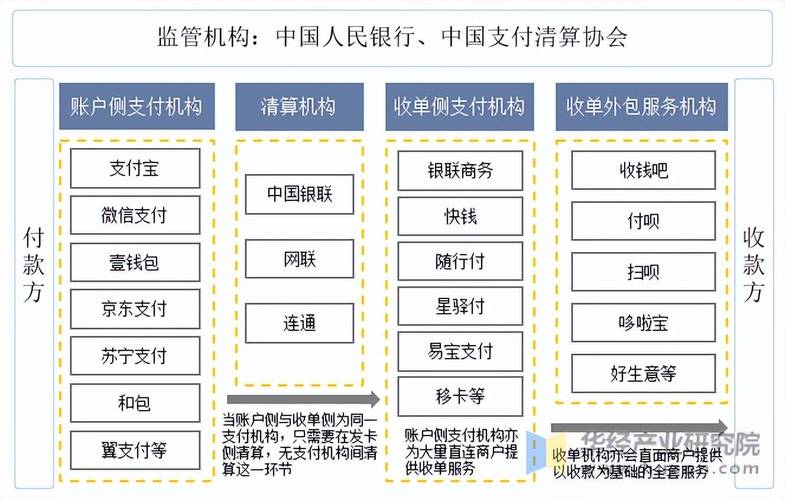 互联网金融兴起：六大模式及第三方支付等相关介绍