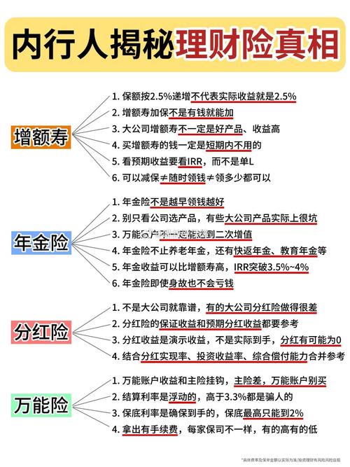增额终身寿险现金价值_保险理财产品收益风险分析_投资保险理财