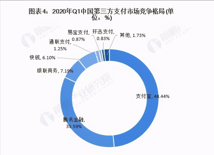 支付宝支付习惯改变_微信支付市场占有率_支付宝还款要手续费吗
