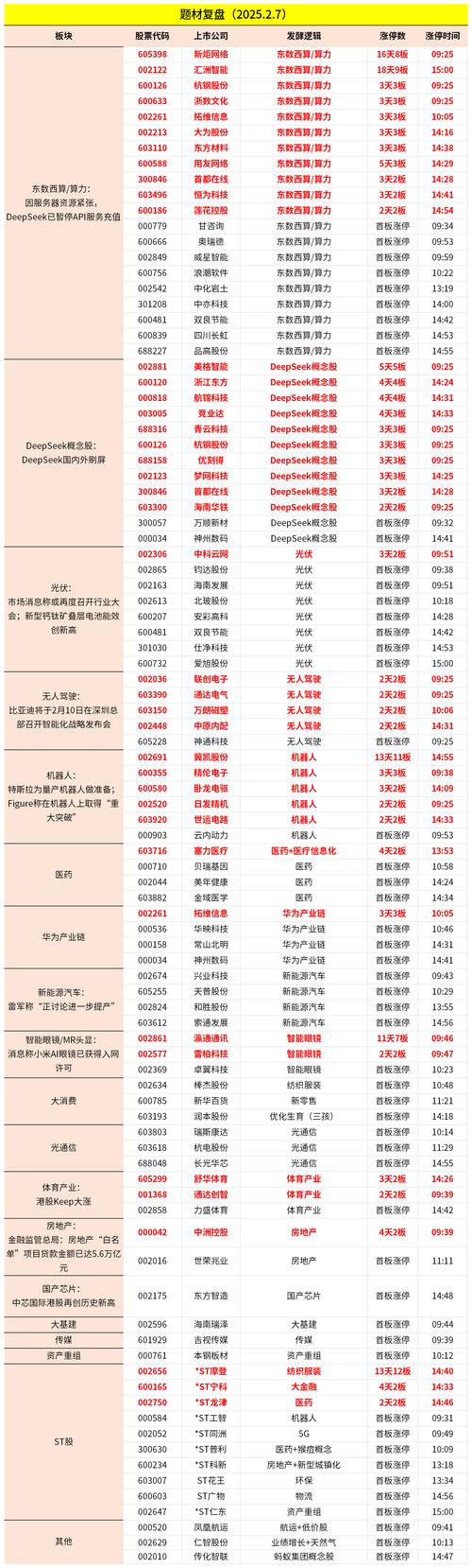 7月28日国投智能盘中上涨2.00%，股价涨幅情况如何？