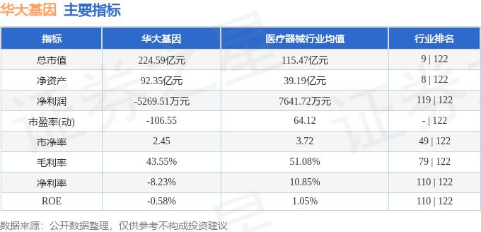 华大基因（300676）资金流向分析_华大基因总股本_华大基因融资融券数据解读