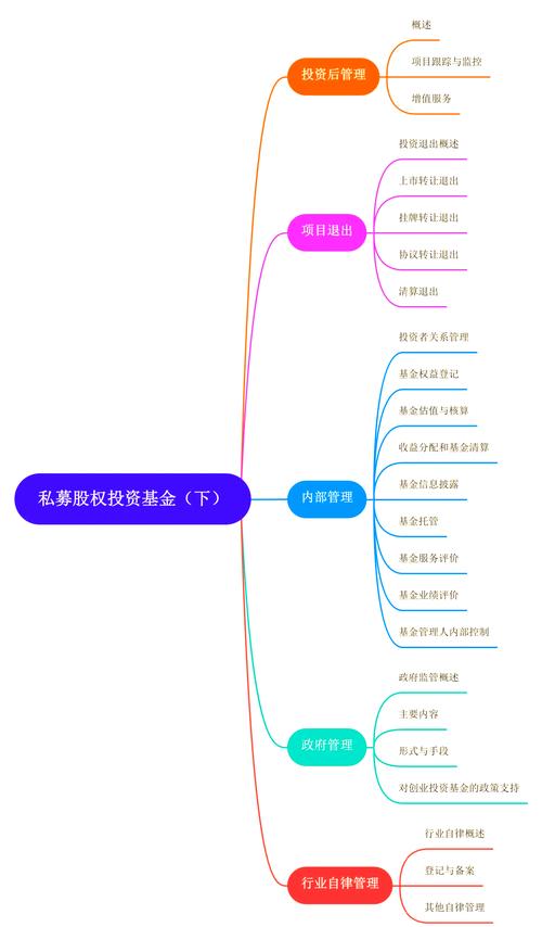 私募基金规模壮大背后的选择难题，认购三段论助你理性投资私募