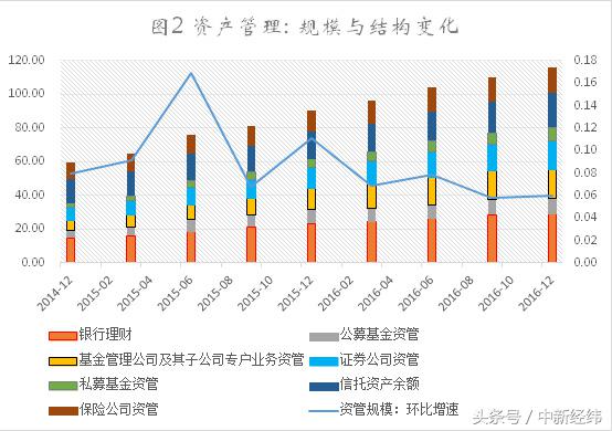 金融杠杆_金融去杠杆 实体经济杠杆率 僵尸企业去杠杆
