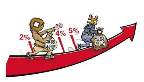 线上理财产品层出不穷，沪深理财两款主流产品收益几何？
