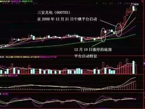 5日均量线上穿10日均量线_捕捉黑马股技巧_一阳穿三三线共振