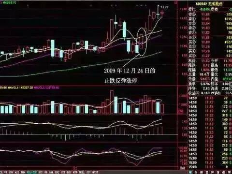 一阳穿三三线共振_5日均量线上穿10日均量线_捕捉黑马股技巧
