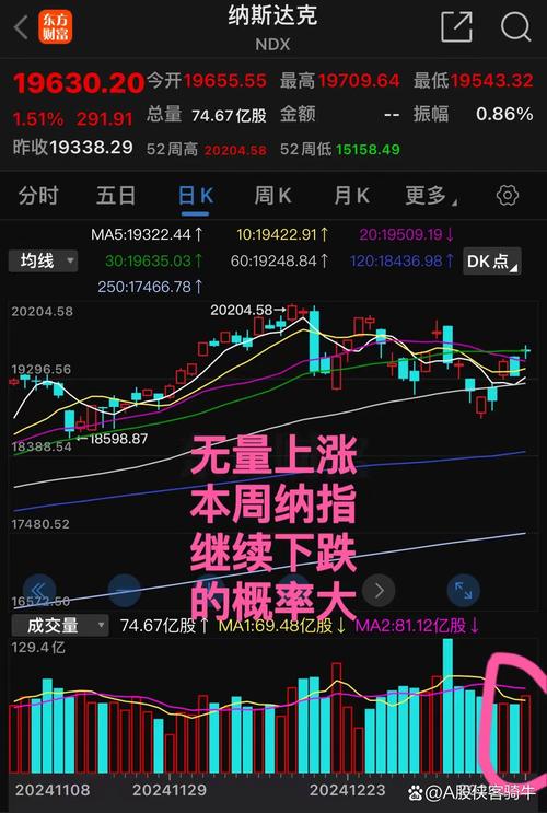 大A缩量三连阴成交9965亿，6月23日周四走势引大V预判？