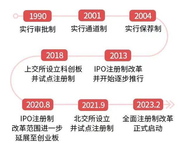A股全面注册制_注册制对市场影响_注册制后买什么股票好
