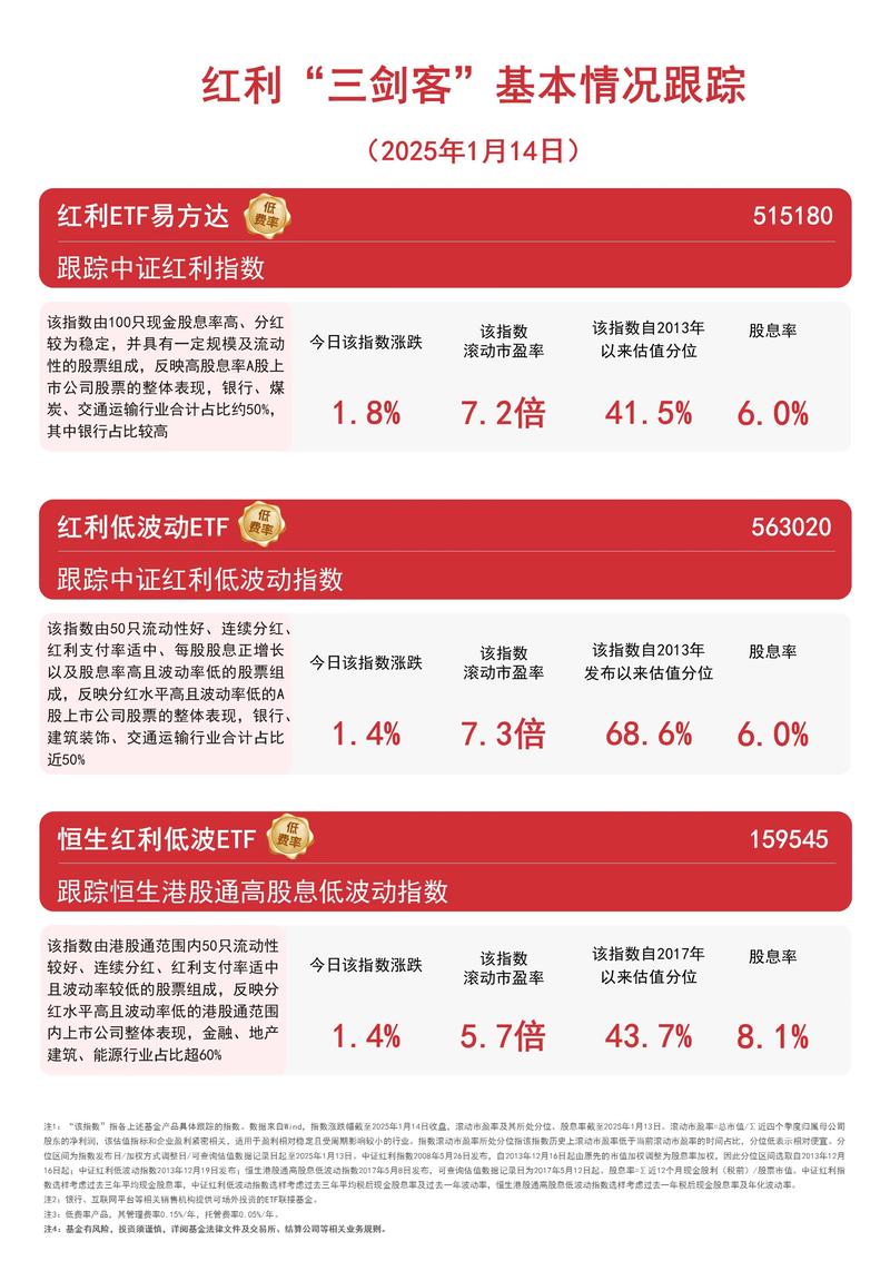 高分红股票投资逻辑_稳定现金流分红公司分析_杠杆股票平台