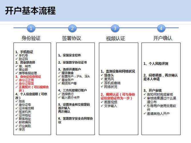 股票开户有时间限制_股票开户流程_佣金避坑指南
