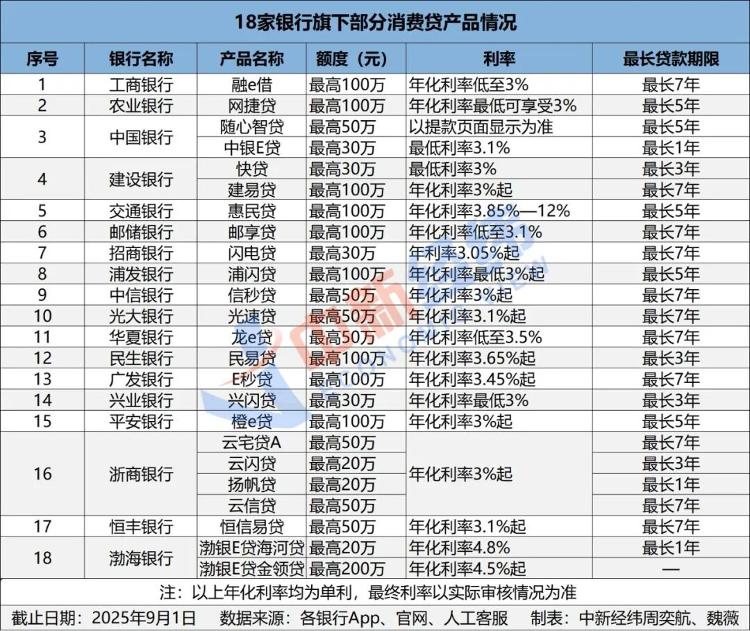 银行贴息申请条件_e速贷固定收益类理财_个人消费贷款贴息政策详解