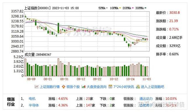 转债下修数量增加_可转债下修条款_参与下修博弈收益下降