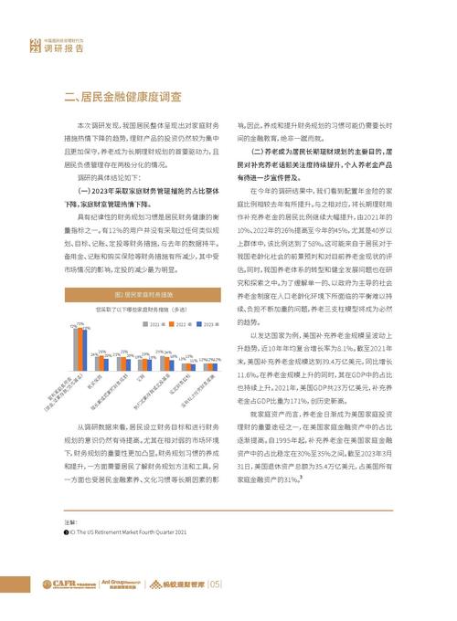 中国居民投资理财行为调研报告_我想投资与理财计划_居民投资理财行为与财富管理服务