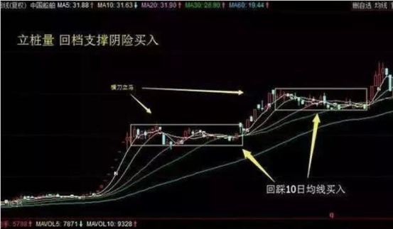 十周均线选股法_如何用单阳不破选择股票_周线选股技巧