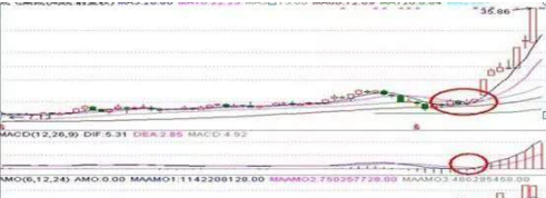 如何用单阳不破选择股票_十周均线选股法_周线选股技巧