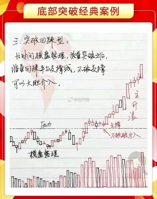 如何用单阳不破选择股票_十周均线选股法_周线选股技巧