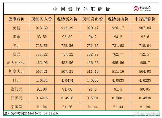 中国哪些银行有外汇业务？有外汇业务的银行大盘点