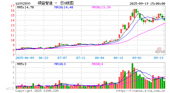 业绩不佳的江粉磁材拟购钛业资产，却为何终止并购事项？