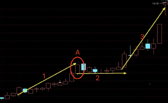 免费领今日专属福利！教你避免被洗出局，掌握股票投资技巧