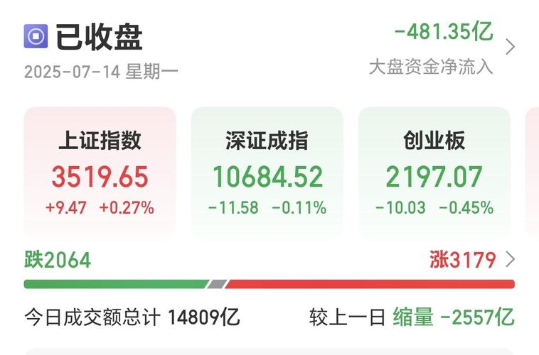 A股场外配资曾助沪指冲5000点，如今死灰复燃风险几何？