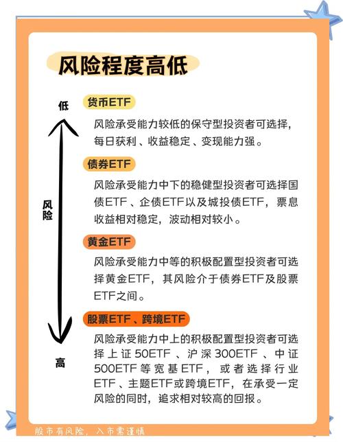 股票当日委托是什么意思_股票etf是什么意思 股市etf是什么意思 ETF基金的含义和特点