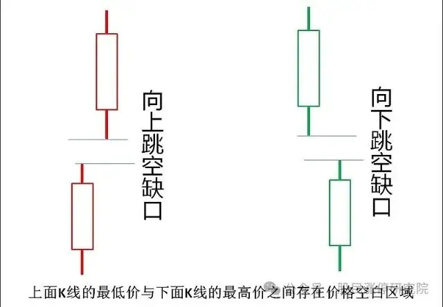 强势个股启动方式多样，研究其上车机会及普及缺口理论