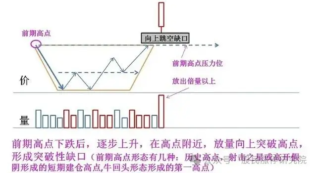 强势个股启动缺口理论_如何用单阳不破选择股票_缺口回补向上跳空缺口