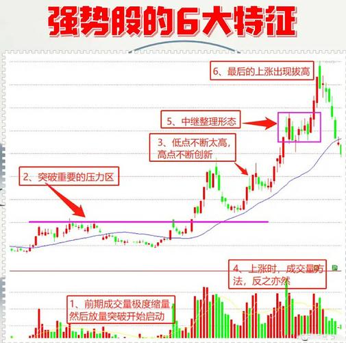 如何用单阳不破选择股票_强势个股启动缺口理论_缺口回补向上跳空缺口