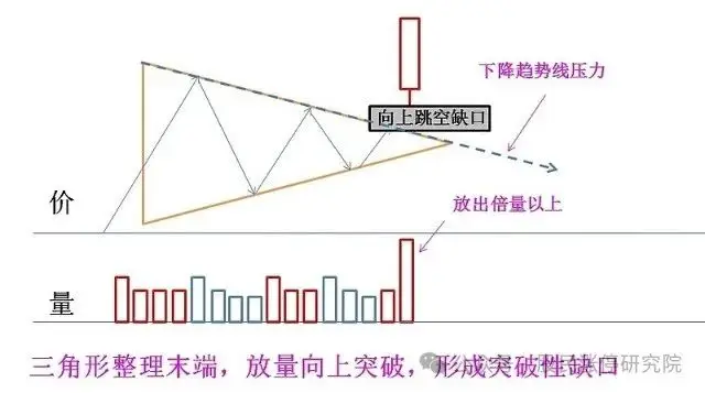 强势个股启动缺口理论_缺口回补向上跳空缺口_如何用单阳不破选择股票