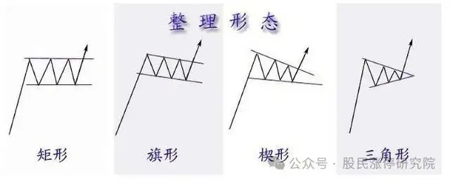 强势个股启动缺口理论_如何用单阳不破选择股票_缺口回补向上跳空缺口