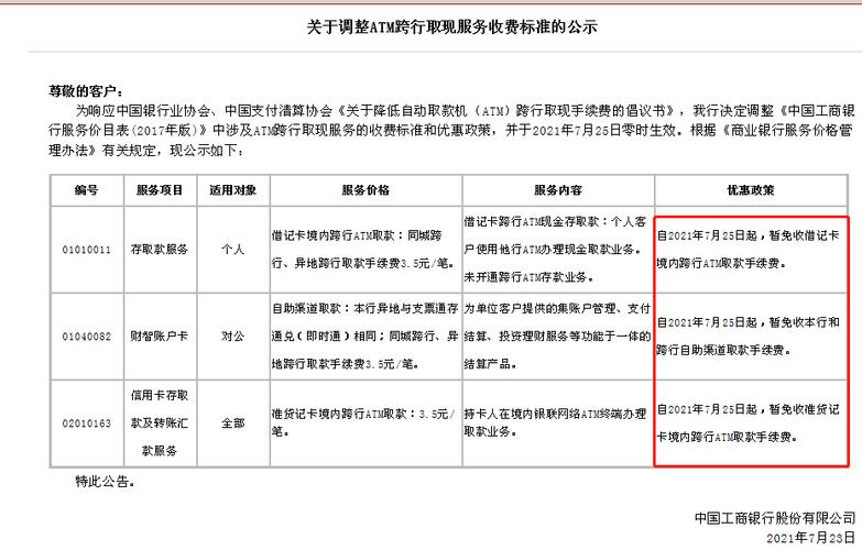 中国反垄断法相关规定及银联 ATM 跨行查询收费行为分析？