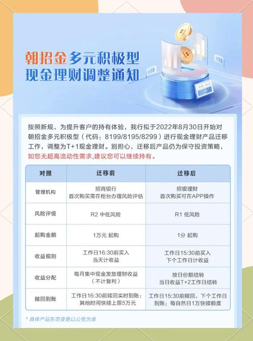 现金管理类理财产品整改收官，调整后还值得买吗？