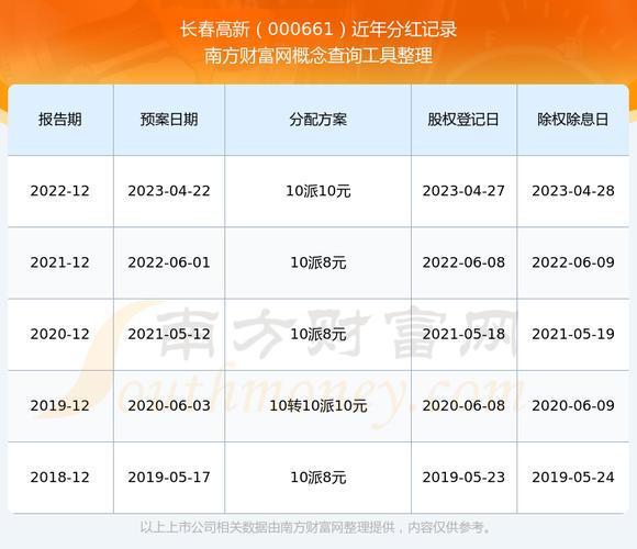 10月12日长春高新股票收盘大跌7.13%，招商基金二季度减
