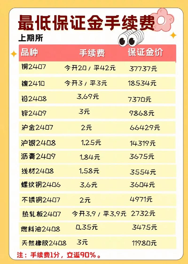 期货配资暗流涌动，年化16%利息和1.2倍手续费咋回事？