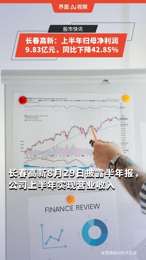 长春高新2025年中报净利润下降42.85%_长春高新个股行情_长春高新财务报表分析及原因说明