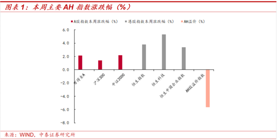 如何看待近期A股科技板块上行？资金博弈下持续性成核心矛盾