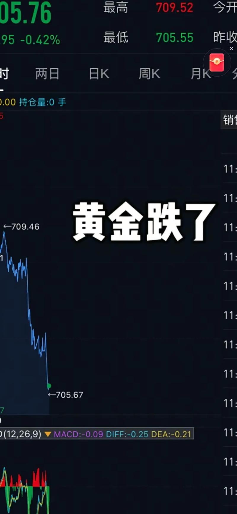 炒股看金麒麟研报！黄金白银上涨趋势未结束，A股港股调整何解？