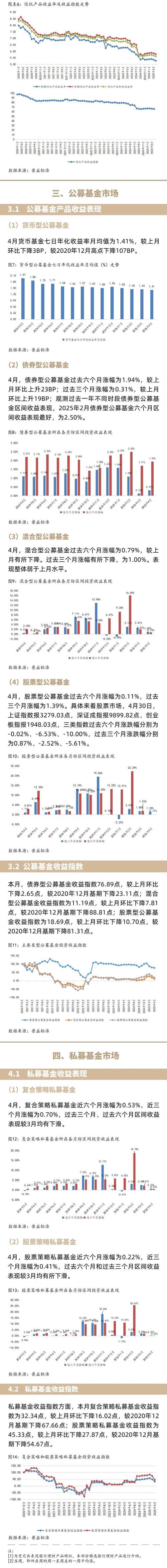 一个月内超短期理财产品发行量锐减，谁将接棒年底理财市场？
