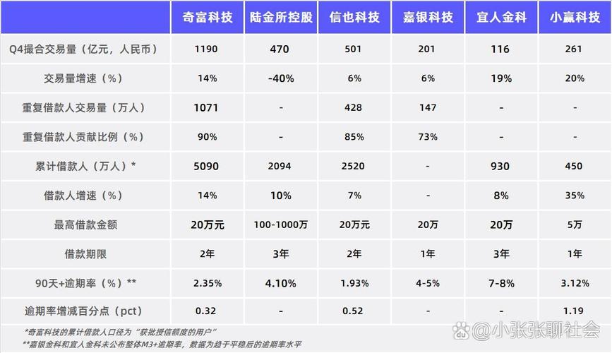 互联网理财产品 收益_陆金所中国平安旗下金融服务平台_余额宝支付宝余额增值服务