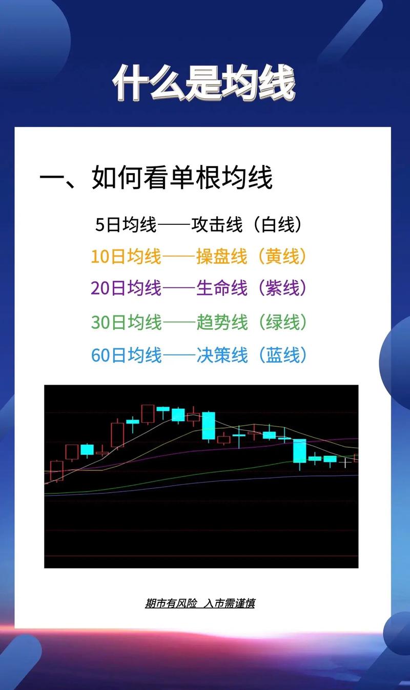 13日均线操作秘籍：大盘涨跌与均线关系及操作要点